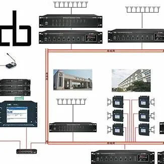 Control & Monitoring
