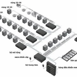 Control & Monitoring
